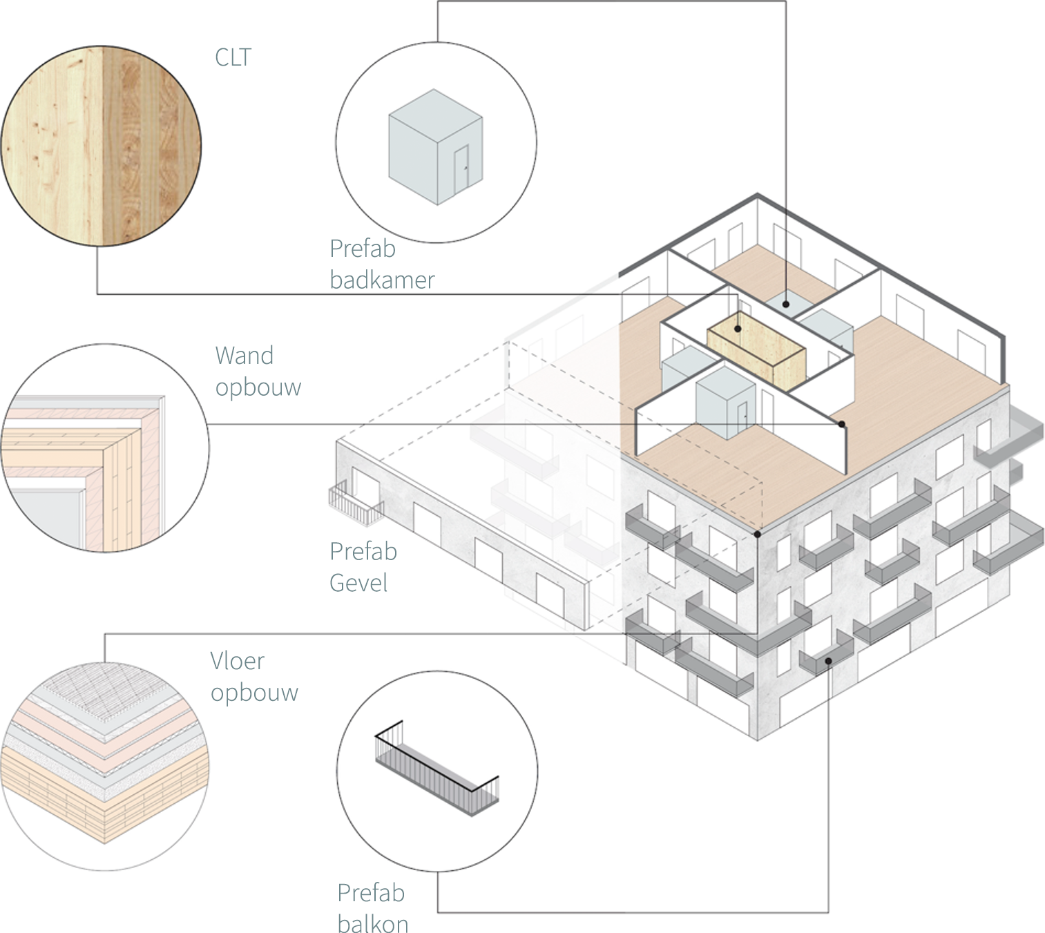 Casco+ - Afbouwsystemen in ontwerpfase afstemmen op houtbouw